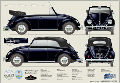 VW Beetle Karmann Cabriolet 1953-55